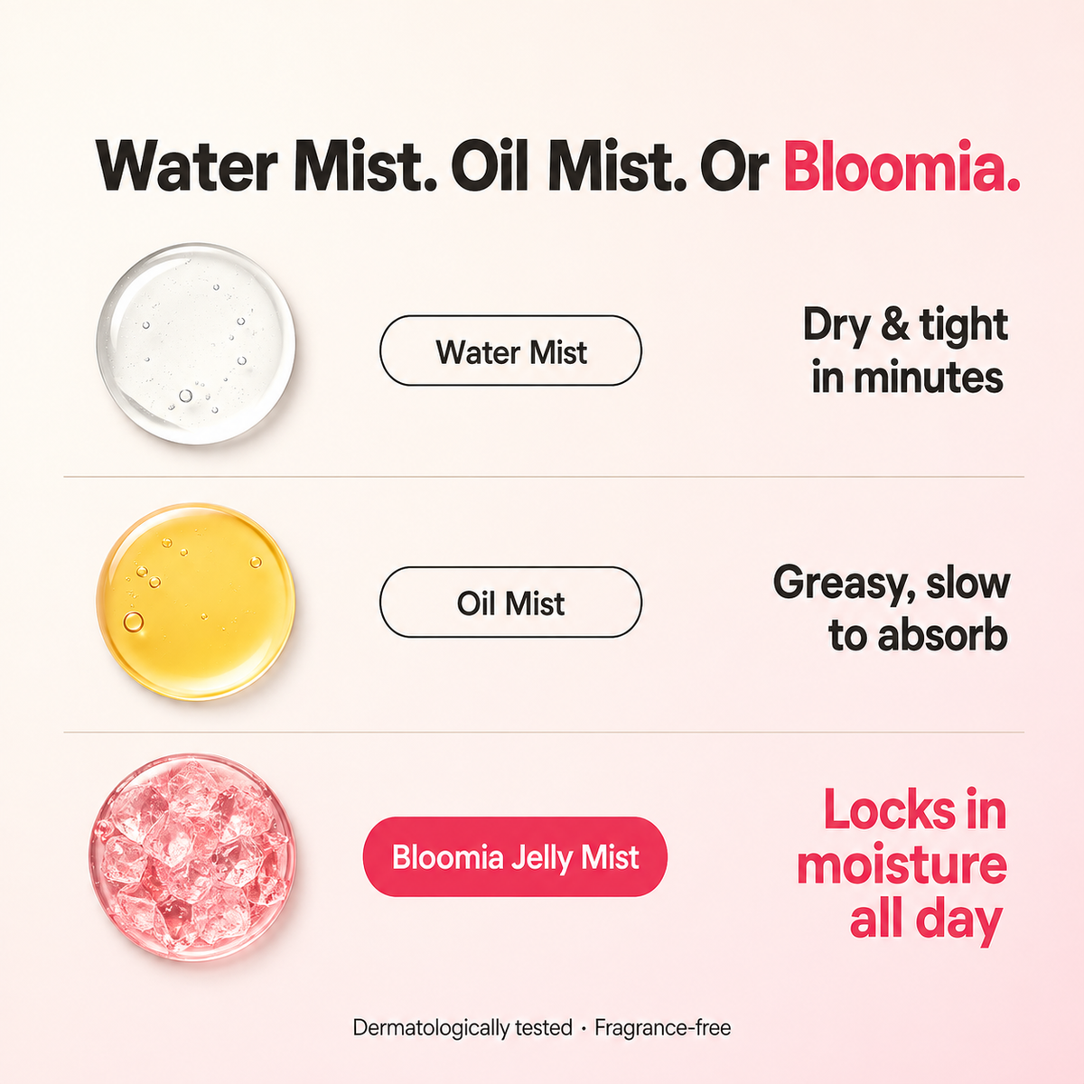 Bloomia Glass Skin Jelly Mist