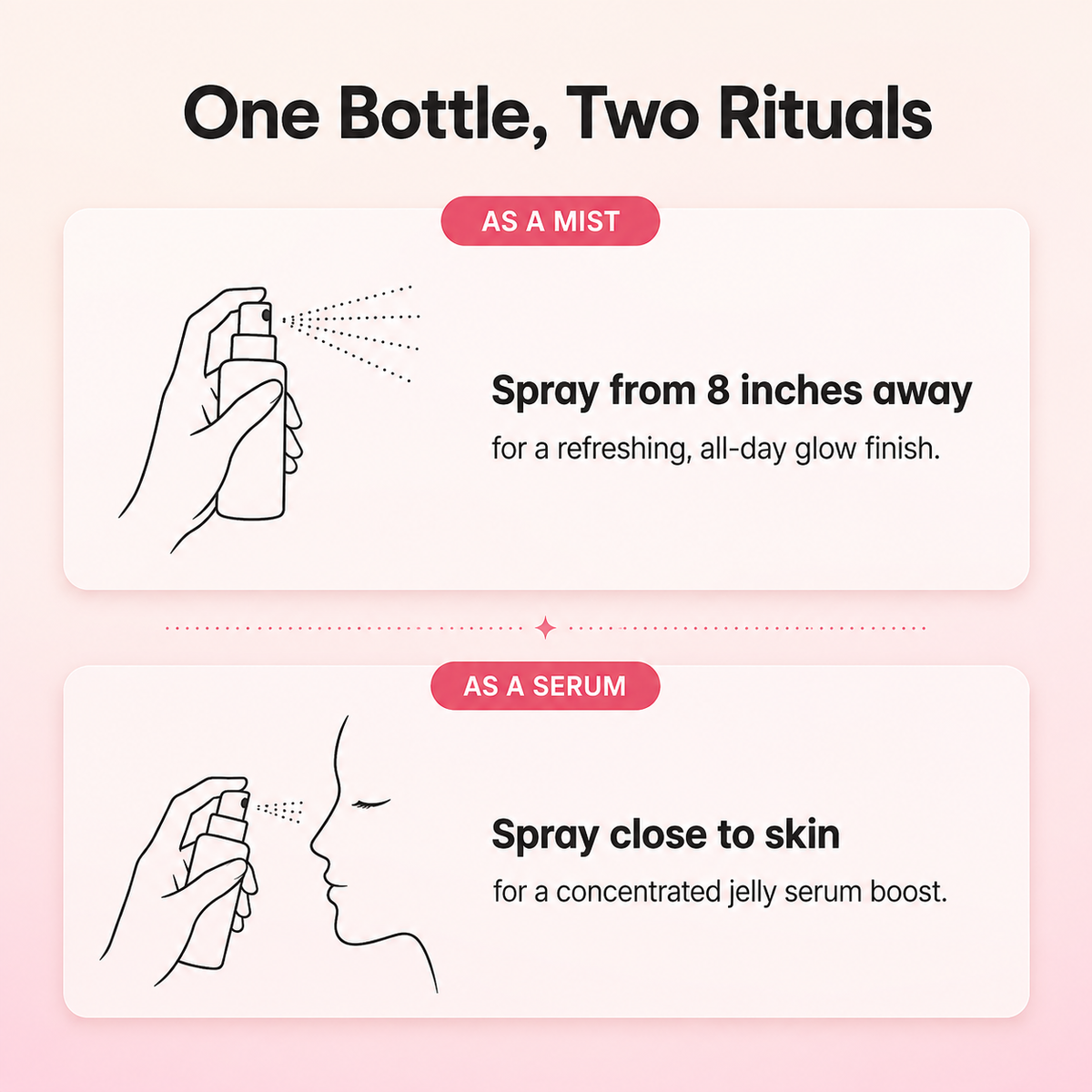 Bloomia Glass Skin Jelly Mist